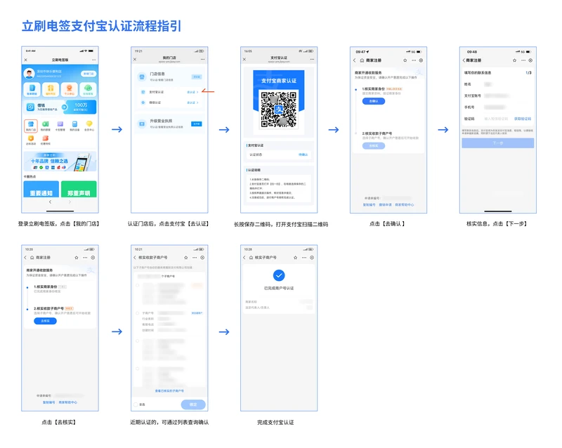立刷电签支付宝认证流程指引.png