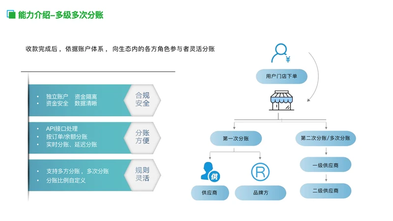 易分账10