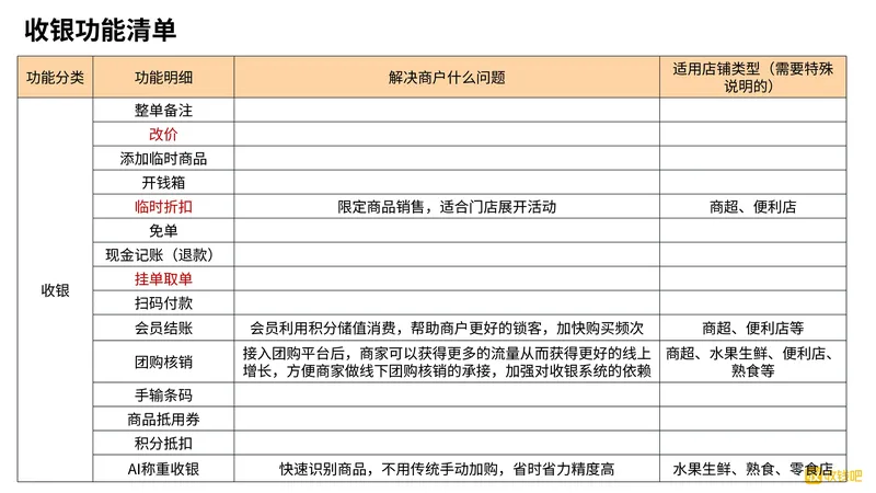 收钱吧智慧零售产品功能清单-4