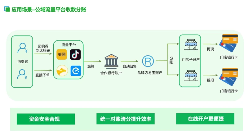 易分账6