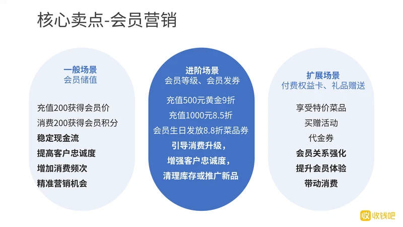 全来店销售三版斧-Erica20250513(1)-13