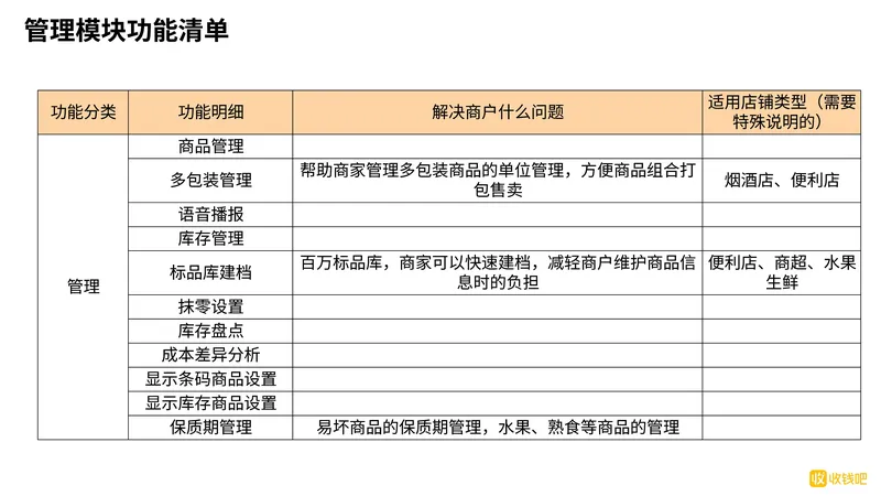 收钱吧智慧零售产品功能清单-7