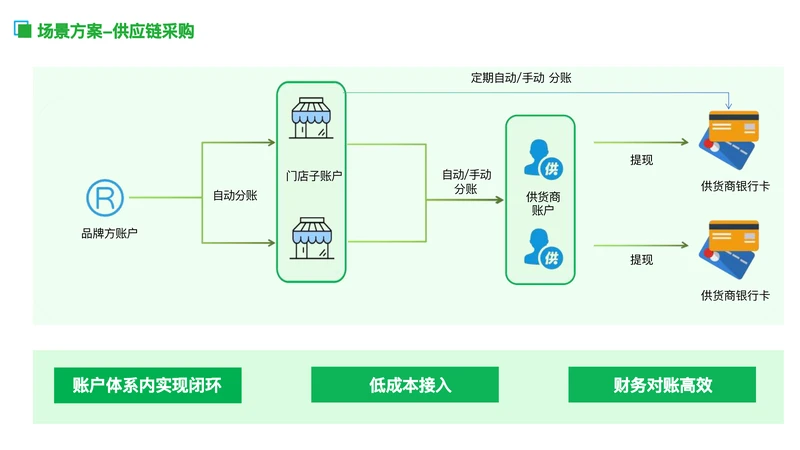 易分账8