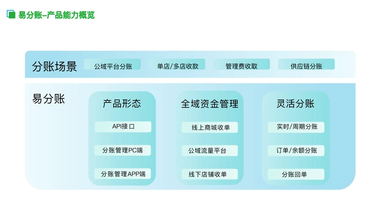 易分账4