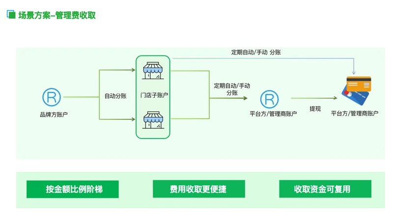 易分账9