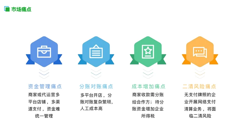 易分账2