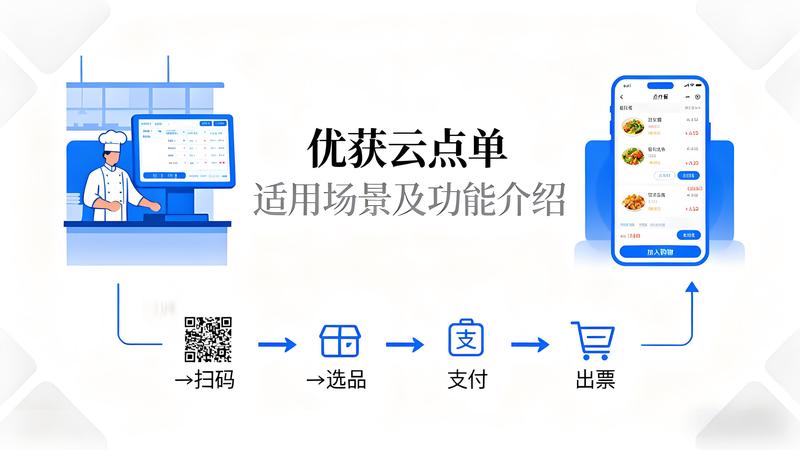 优获云点单：餐饮店的轻量级扫码点餐助手